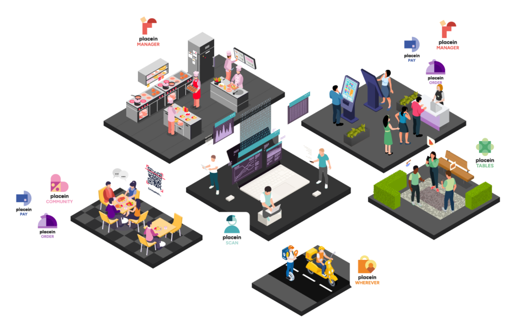 diagrama_productos_placein diagrama_productos_placein